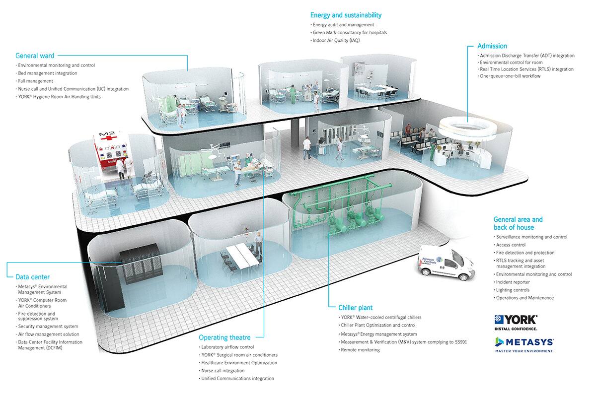 Systems Integration 