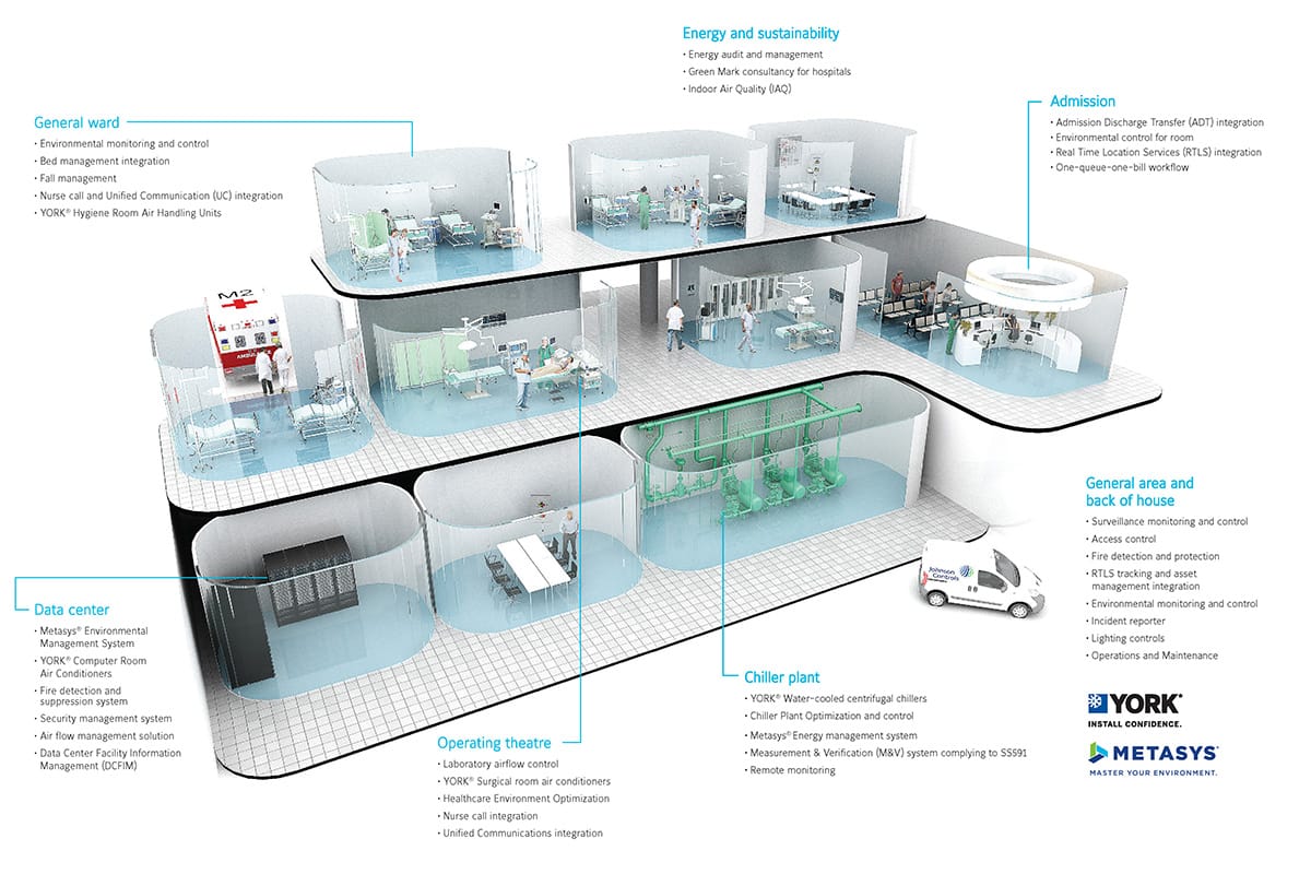 Systems Integration