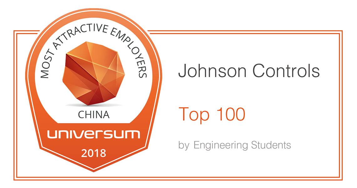 China's Most Attractive Employer