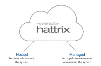 Cloud-shaped infographic depicting Hattrix security services