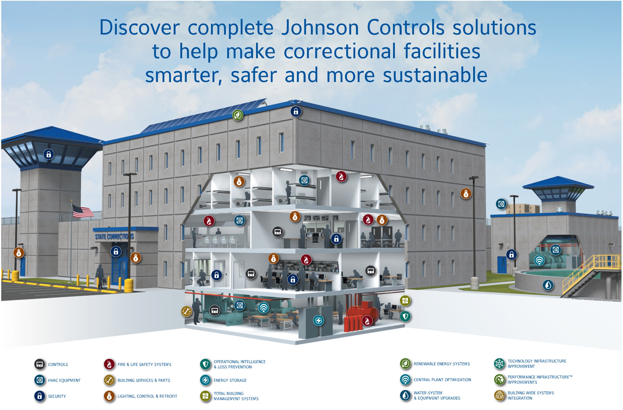Discover complete Johnson Controls solutions